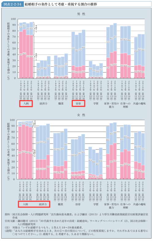 zuhyo-fertility-rate6.png