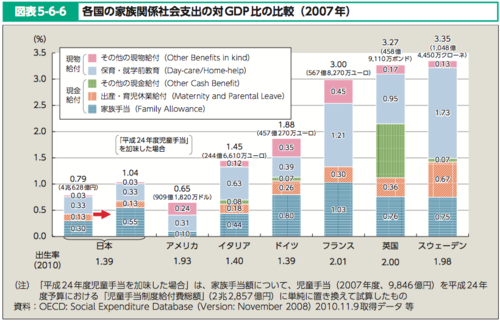 zuhyo-fertility-rate7.png