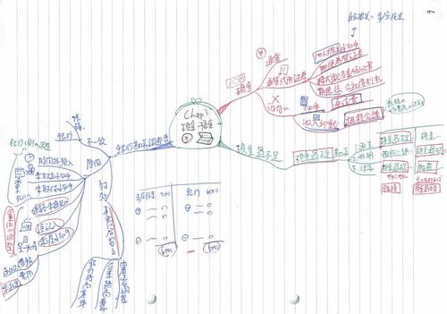 boki2kyu_mindmap_3.jpg