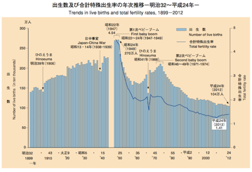 zuhyo-fertility-rate.png