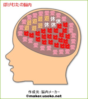 脳内メーカー結果