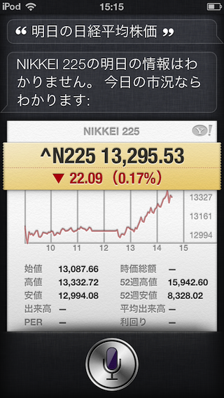 「明日の日経平均株価」「NIKKEI225の明日の情報はわかりません。今日の市況ならわかります」